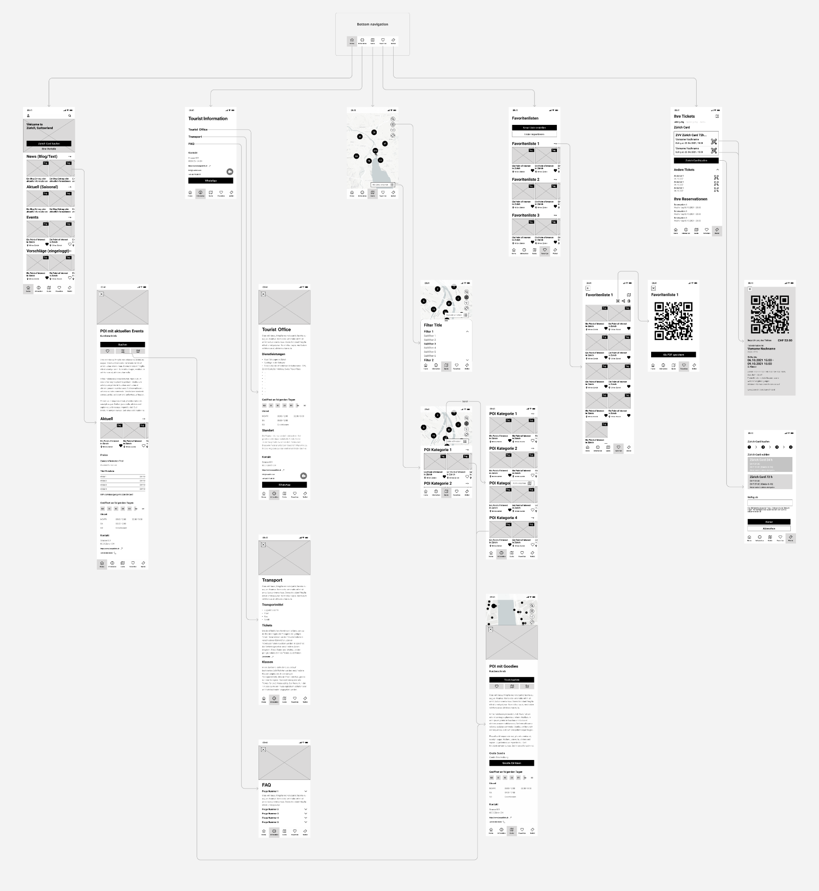 Wireframe overview of the core screens: Home, Information, Guide, Favourites, and Wallet.