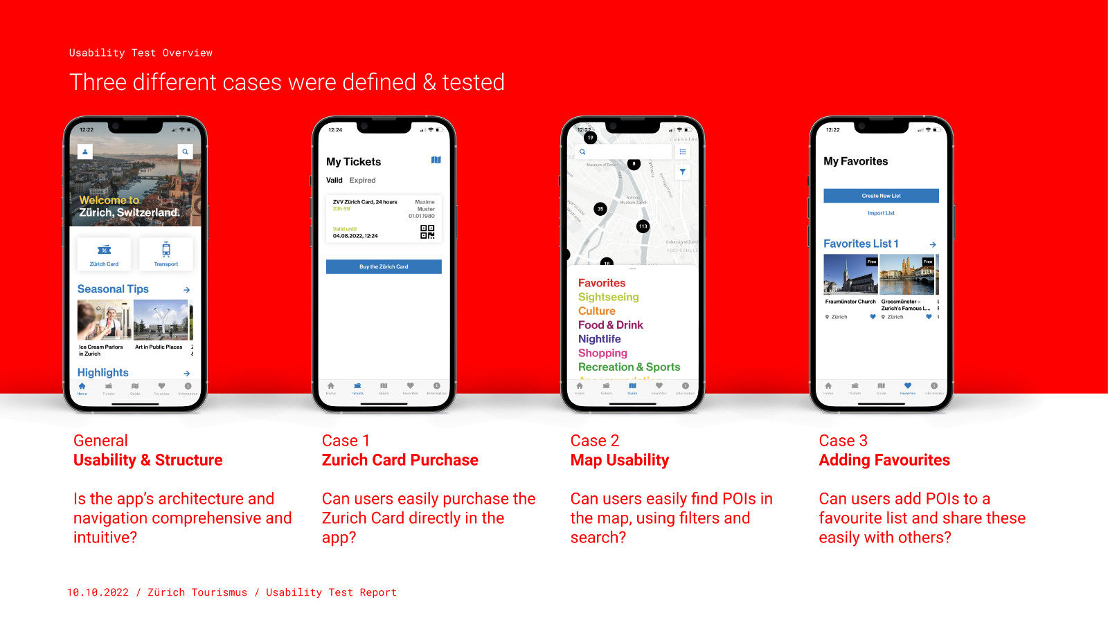 Slide from the usability test report, summarising the tested cases.